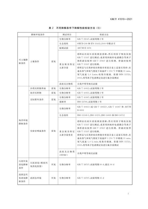 归口于全国生物基材料及降解制品标准化技术委员会