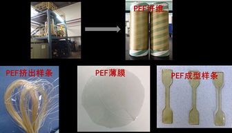 中科院宁波材料所在生物基PET聚酯合成方面取得新进展