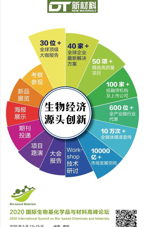 PK传统材料,这款新型生物基塑料赢了