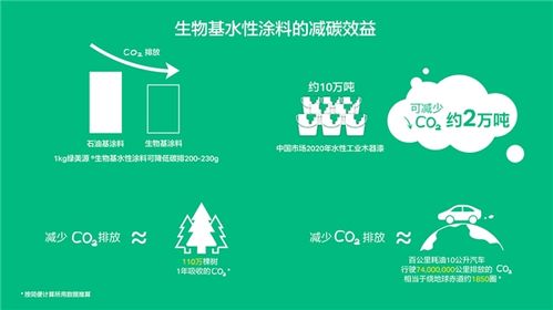 科思创携生物基水性涂装家居案例亮相2021进博会 材料创新,构建理想家居生活