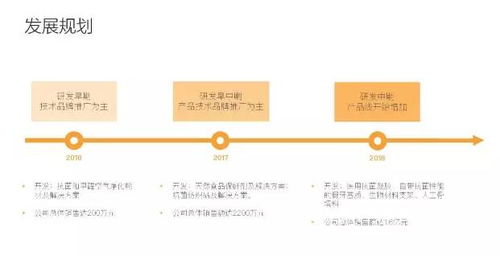 可降解生物基塑料在医药领域的的应用发展现状