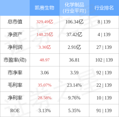 凯赛生物10月11日主力资金净卖出353.13万元