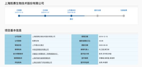 募资47亿 首家生物基材料制造企业凯赛生物科创板首发过会