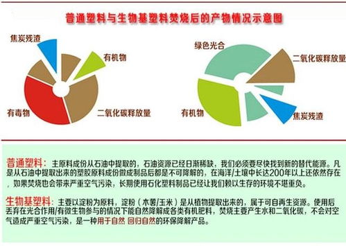 2060彻底完成碳中和 生物基材料或成决定性因素