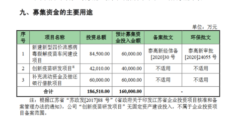 金迪克科创板IPO申请材料获受理:采用第五套上市标准 拟募资16亿元