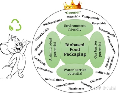 FOOD RES INT综述:生物基活性食品包装材料