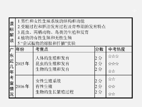 2020年中考生物教材基础知识复习 专题十二 生物的生殖与发育 78张ppt