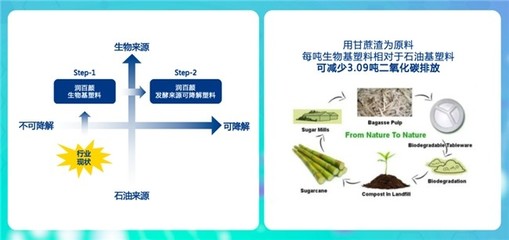 回顾2023:国货护肤品"头雁"的供应链玩法带来哪些启示?