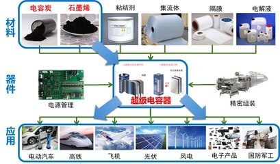 姑苏再论道丨低维碳纳米材料未来发展方向