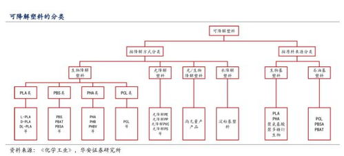 可降解塑料的王冠,生物基pla打破国外垄断,畅游百亿市场